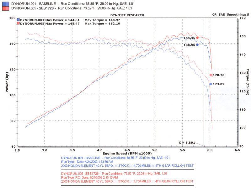 
                      
                        Injen 03-08 Element 2WD AWD & SC Models Exhaust System
                      
                    