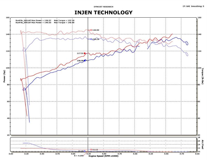 
                      
                        Injen 14-15 Nissan Juke 1.6L Turbo Wrinkle Red Short Ram Air Intake
                      
                    