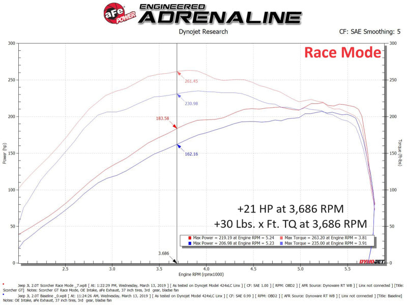 
                      
                        aFe  2018 Jeep Wrangler (JL) 2.0L Scorcher GT Module
                      
                    