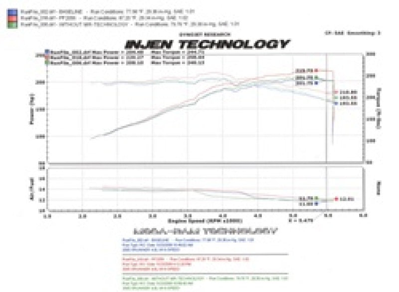 
                      
                        Injen 05-09 Tacoma X-Runner 4.0L V6 w/ Power Box Polished Power-Flow Air Intake System
                      
                    