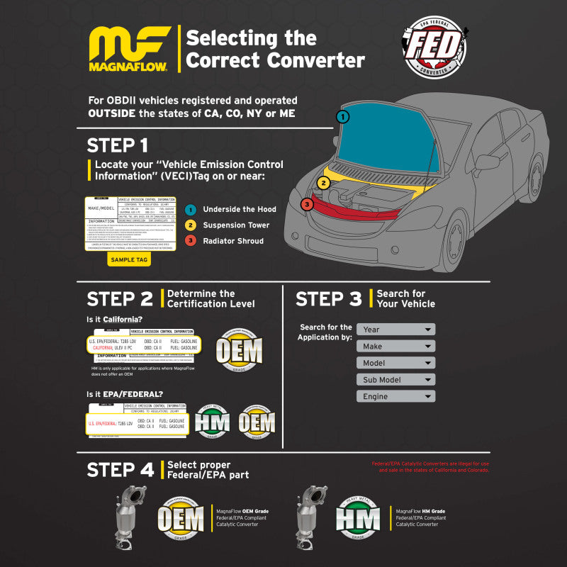 
                      
                        MagnaFlow Conv Univ 3 FED
                      
                    