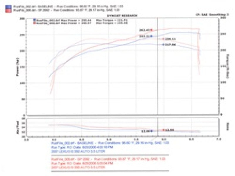 
                      
                        Injen 06-20 Lexus IS350 3.5L V6 Polished Short Ram Intake
                      
                    