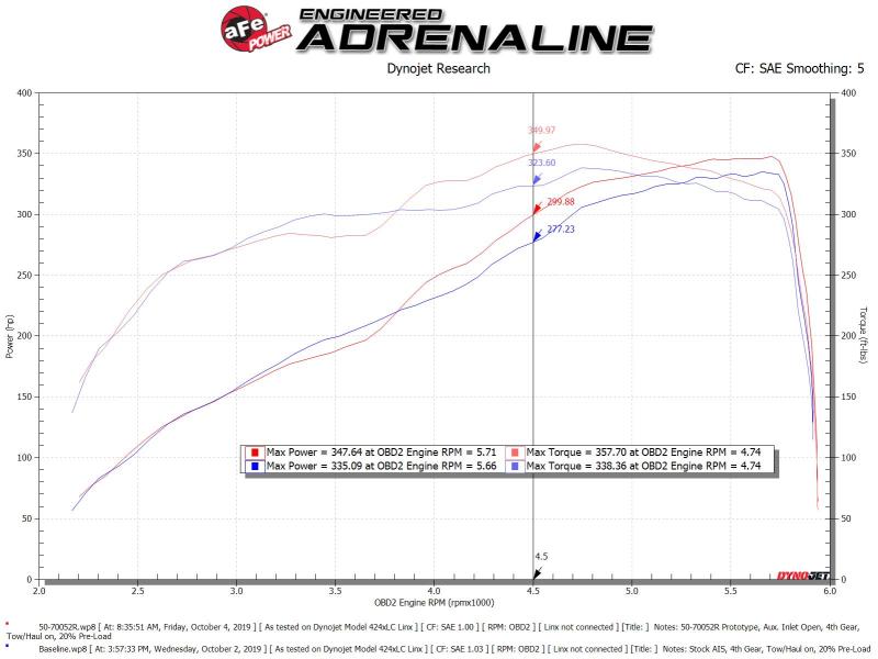 
                      
                        aFe Momentum Cold Air Intake System w/Pro 5R Filter 19 Dodge Ram 2500/300 V8-6.4L
                      
                    