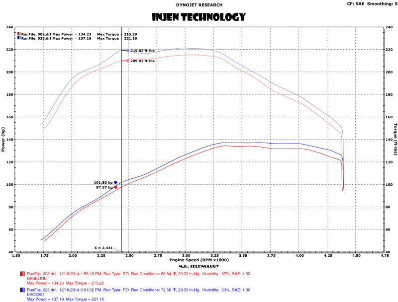 
                      
                        Injen 15-16 Volkswagen Golf 2.0L TDI Evolution Intake w/Ram Air Scoop
                      
                    