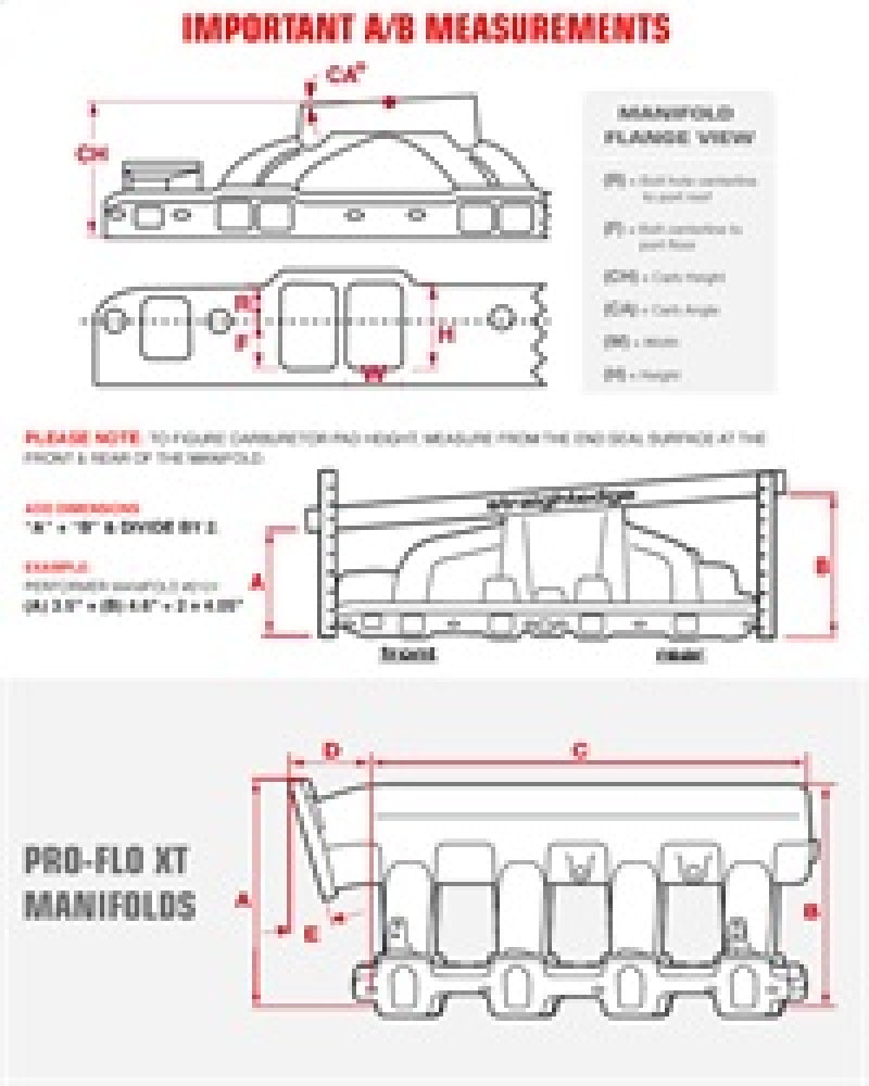 
                      
                        Edelbrock Performer AMC-70 Manifold
                      
                    