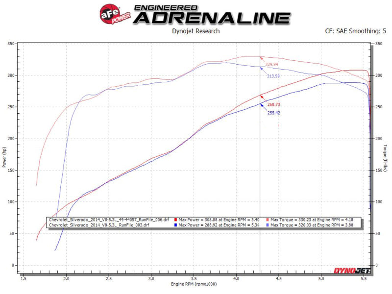 
                      
                        aFe Apollo GT Series 3in 409SS GM Silverado/Sierra 1500 09-18 V6-4.3/V8-4.8/5.3L - Polished
                      
                    