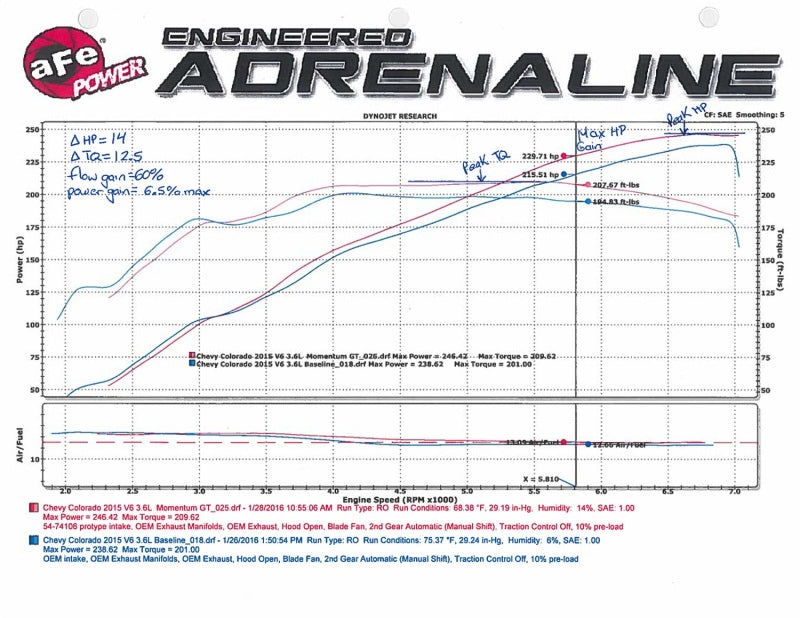 
                      
                        aFe Momentum GT Pro 5R Intake System 15-16 GM Colorado/Canyon V6 3.6L
                      
                    