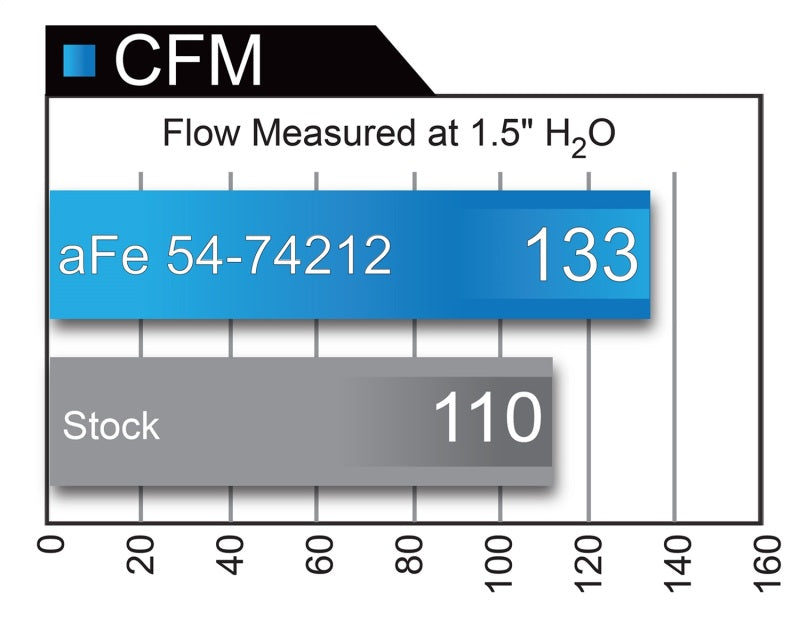 
                      
                        aFe Momentum GT Pro 5R Intake System Chevrolet Camaro 16-17 I4 2.0L (t)
                      
                    