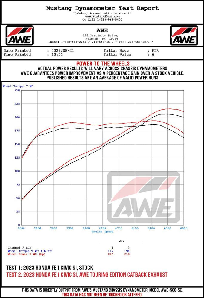 
                      
                        AWE Tuning 22+ Honda Civic Si/Acura Integra Touring Edition Catback Exhaust - Dual Chrome Silver Tip
                      
                    