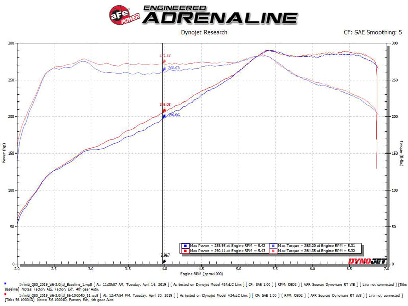 
                      
                        aFe Takeda Stage-2 Pro Dry S Cold Air Intake System 16-19 Infinity Q50/Q60 V6-3.0L (tt)
                      
                    