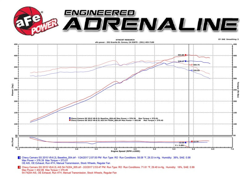 
                      
                        aFe Momentum GT Pro 5R Cold Air Intake System 13-15 Chevrolet Camaro SS V8-6.2L
                      
                    