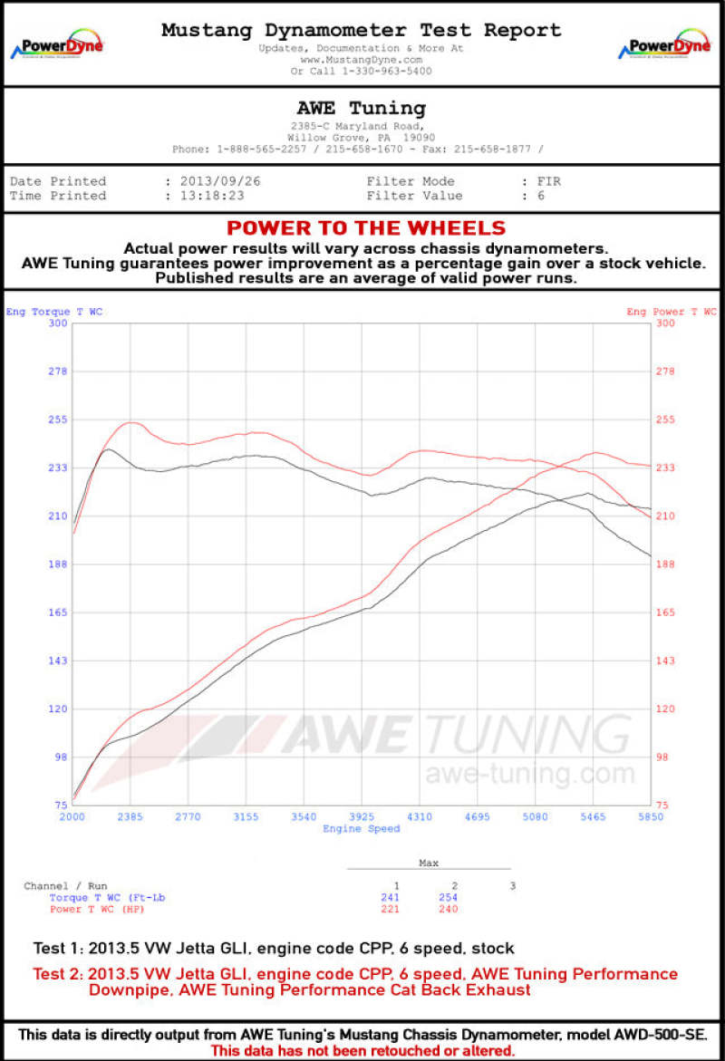 AWE Tuning Mk6 GLI 2.0T - Mk6 Jetta 1.8T Touring Edition Exhaust - Polished Silver Tips