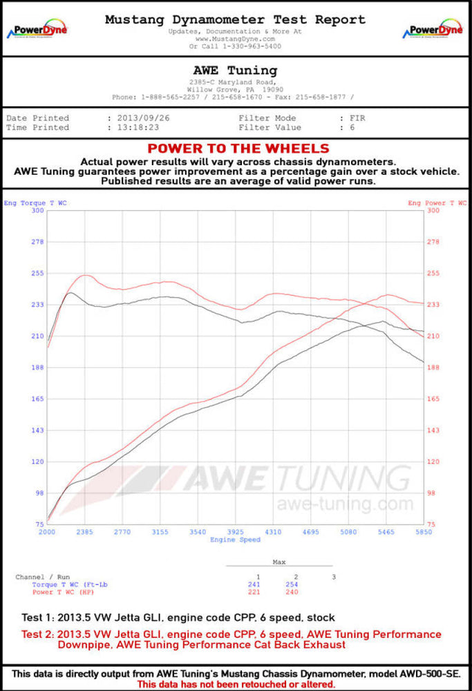 
                      
                        AWE Tuning Mk6 GLI 2.0T - Mk6 Jetta 1.8T Track Edition Exhaust - Diamond Black Tips
                      
                    