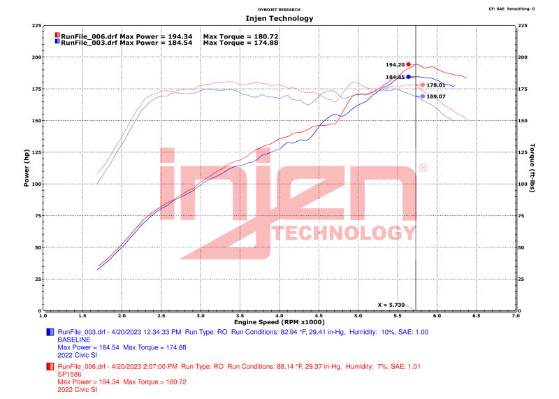 
                      
                        Injen 22-23 Honda Civic/Civic Si 1.5L 4 Cyl. Polished Cold Air Intake
                      
                    