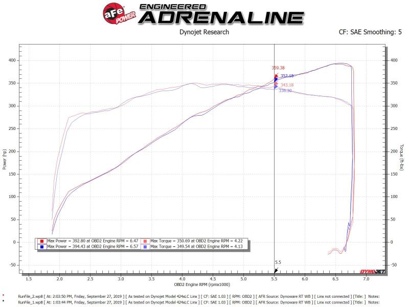 
                      
                        aFe Silver Bullet Throttle Body Spacer Kit 11-19 Ford Mustang GT V8-5.0L
                      
                    