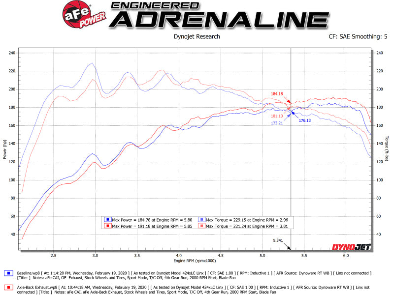 
                      
                        aFe Takeda 3in-2.5in 304 SS Axle-Back Exhaust w/Polished Tip 19-20 Hyundai Veloster I4-1.6L(t)
                      
                    