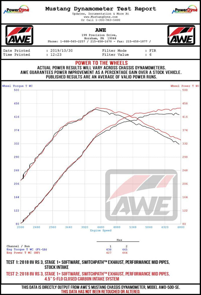 
                      
                        AWE Tuning Audi RS3 / TT RS S-FLO Open Carbon Fiber Intake
                      
                    