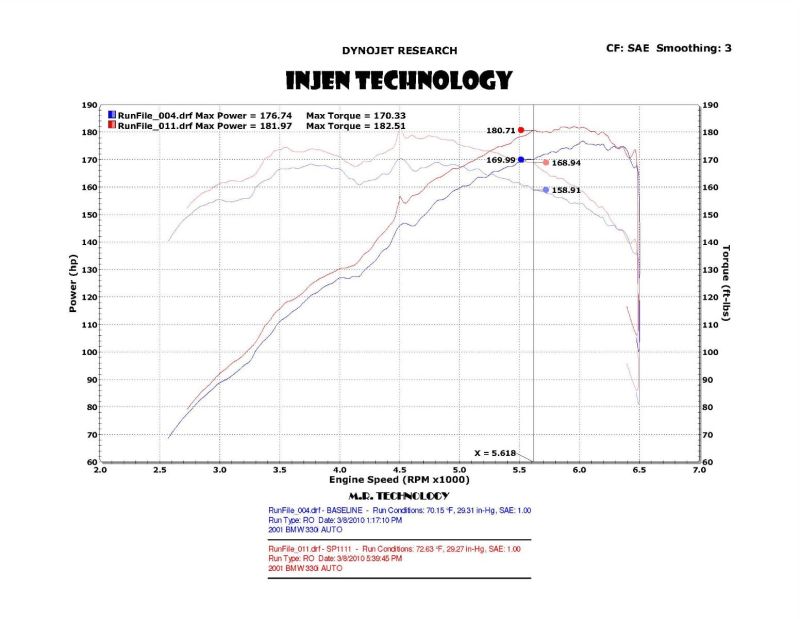 
                      
                        Injen 01-06 BMW 330i E46 3.0L (M54) L-6 Wrinkle Black Short Ram Intake w/ Enc Heat Shield & Adapter
                      
                    