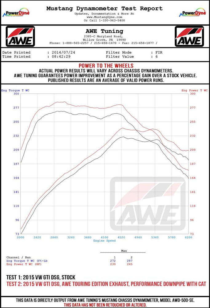 
                      
                        AWE Tuning Volkswagen GTI MK7.5 2.0T Touring Edition Exhaust w/Chrome Silver Tips 102mm
                      
                    