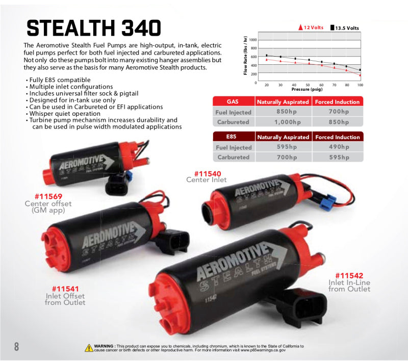 
                      
                        Aeromotive 340 Series Stealth In-Tank E85 Fuel Pump - Offset Inlet
                      
                    