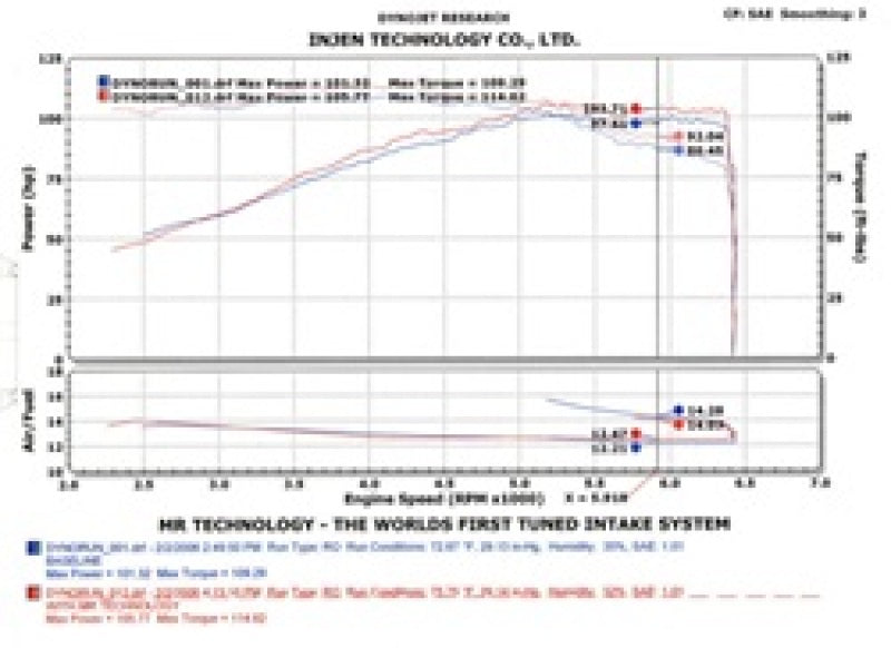 
                      
                        Injen 2002-2006 Sentra 1.8L 4 Cyl. Black Cold Air Intake
                      
                    