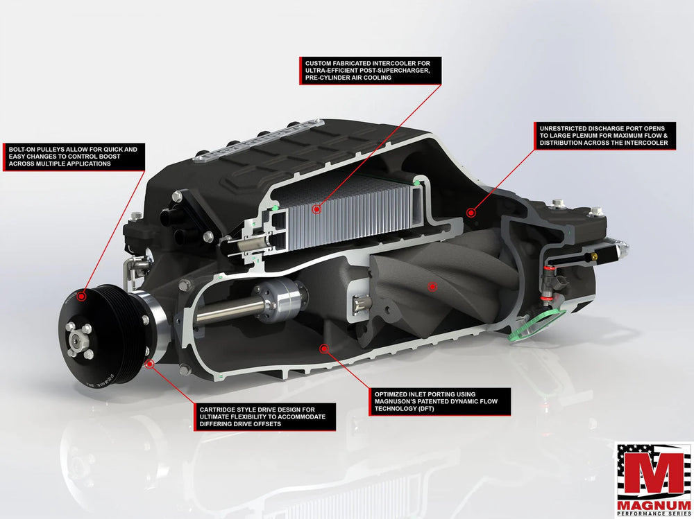 
                      
                        Magnum TVS2650 LS7 Hot Rod Supercharger Kit
                      
                    