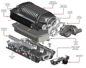 
                      
                        Chevy Camaro LS3 L99 2013-2015 Supercharger Intercooled Complete Kit W175FF 2.9L - WK-1001
                      
                    