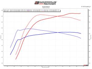 
                      
                        GM 6.2L L87 Gen 6 Truck Supercharger Kit 2019-2024
                      
                    