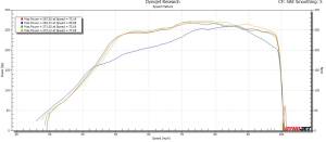 
                      
                        2019-2023 Ranger 2.3L Ecoboost Calibration (50-State Legal)
                      
                    