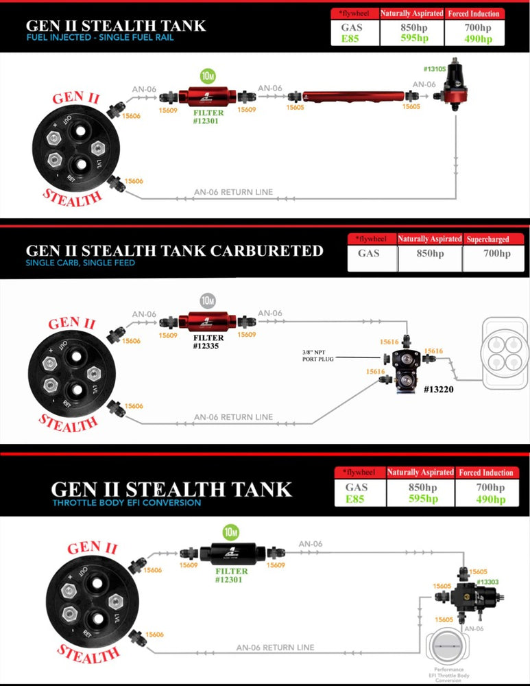 
                      
                        Aeromotive 69-70 Ford Mustang 200 Stealth Gen 2 Fuel Tank
                      
                    