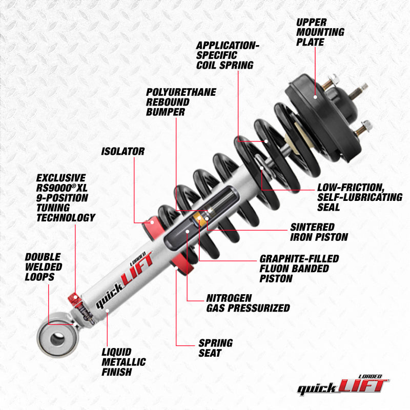 Rancho 14-19 Ford Pickup / F100 Quick Lift Loaded