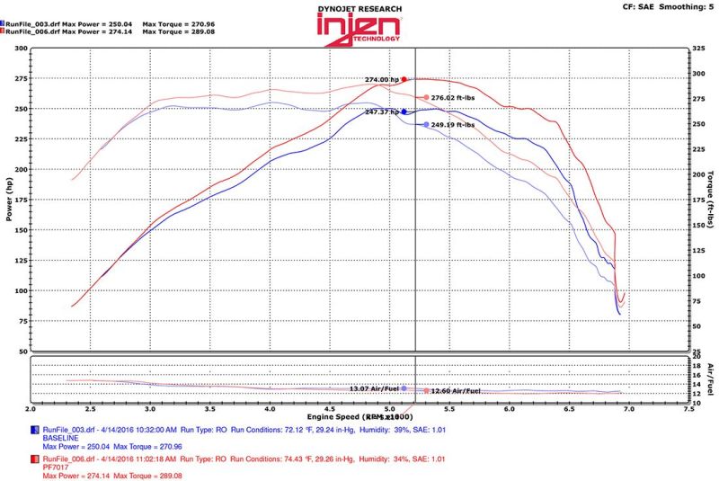 
                      
                        Injen 2016+ Chevy Camaro 2.0L Wrinkle Black Power-Flow Air Intake System
                      
                    