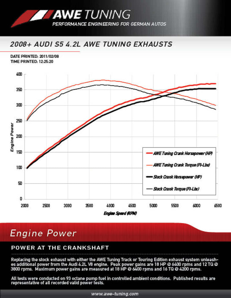 
                      
                        AWE Tuning Audi B8 S5 4.2L Track Edition Exhaust System - Diamond Black Tips
                      
                    