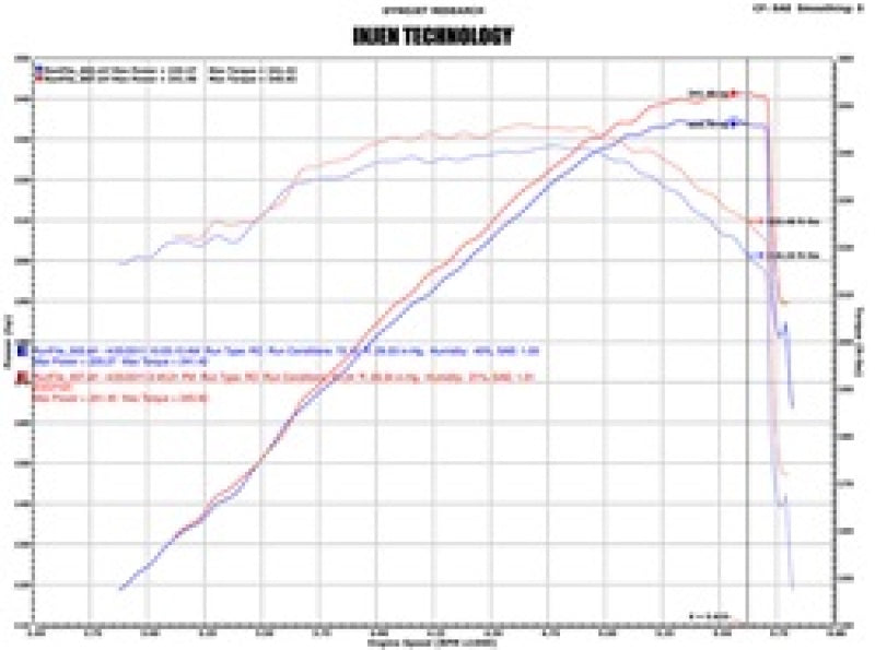 
                      
                        Injen 02-06 Cadillac Escalade V8 5.3L/6.0L Evolution Air Intake
                      
                    