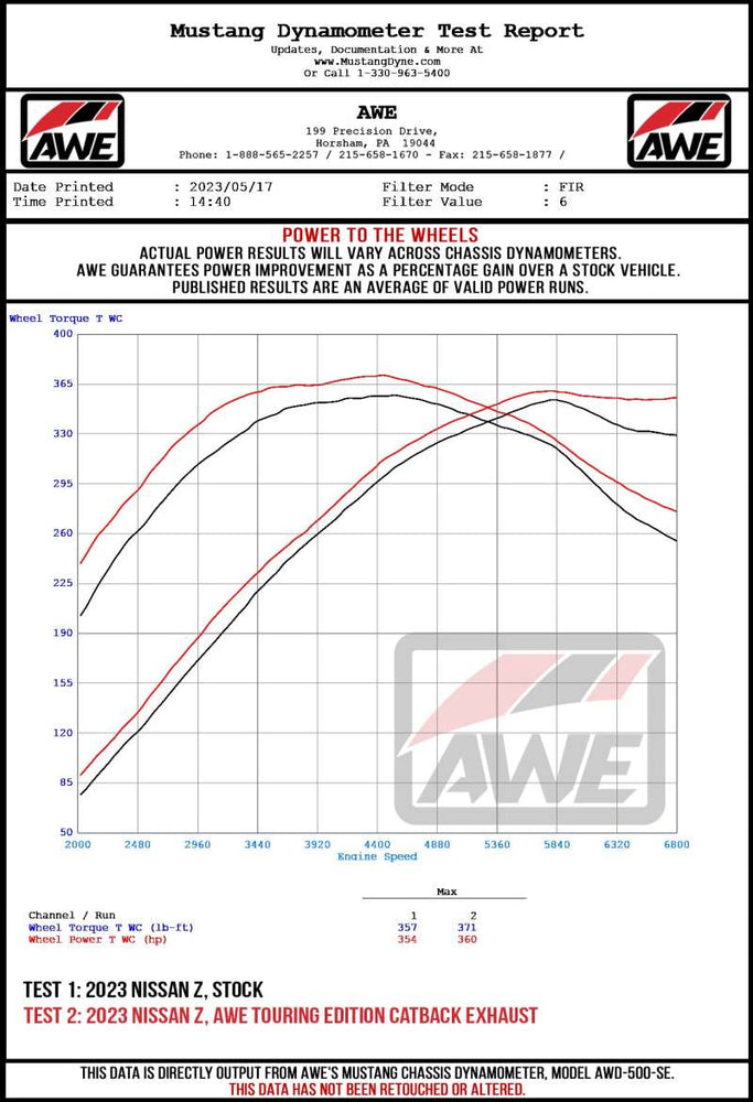 
                      
                        AWE 2023 Nissan Z RZ34 RWD Touring Edition Catback Exhaust System w/ Diamond Black Tips
                      
                    