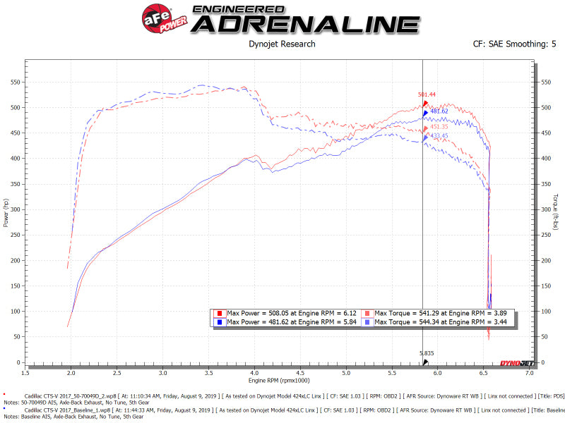 
                      
                        aFe Momentum GT Pro DRY S Cold Air Intake System 16-19 Cadillac CTS-V 6.2L SC
                      
                    