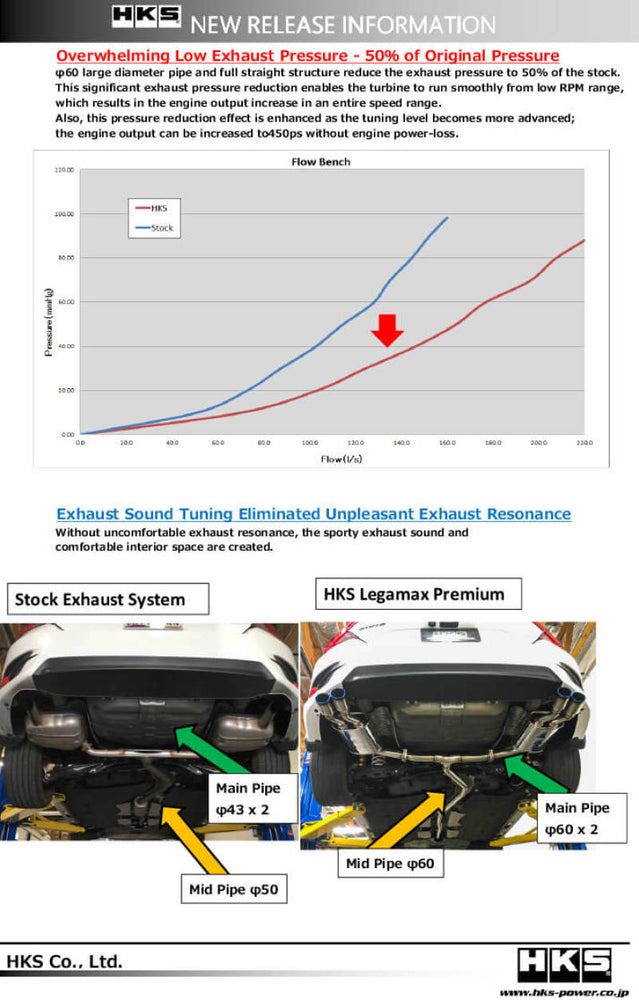 
                      
                        HKS LEGAMAX Premium HONDA CIVIC SEDAN FC
                      
                    