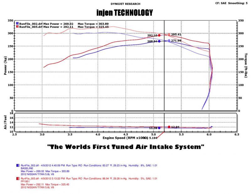 
                      
                        Injen 04-12 Nissan Titan 5.7L V8 Wrinkle Black Short Ram Intake System w/ MR Tech
                      
                    