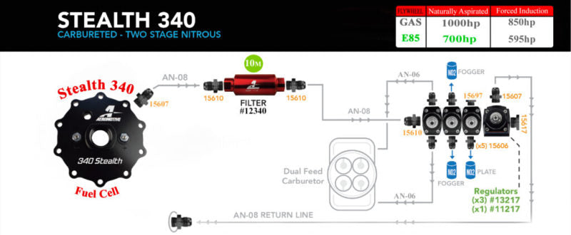 
                      
                        Aeromotive 15g 340 Stealth Fuel Cell
                      
                    