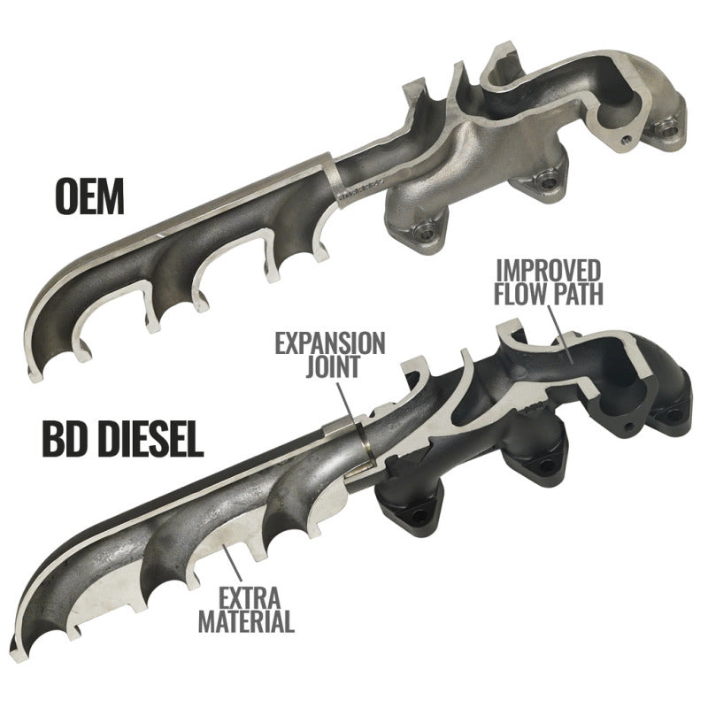 
                      
                        BD Diesel 13-18 RAM Cummins 6.7L Screamer Turbo Manifold Package
                      
                    