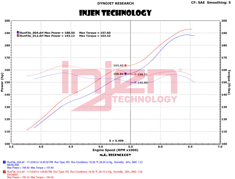 
                      
                        Injen 12-18 Jeep Wrangler JK V6-3.6L Evolution Intake- Oiled
                      
                    