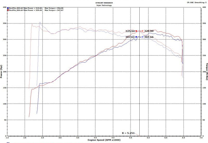 
                      
                        Injen 18-19 Audi S4/S5 (B9) 3.0L Turbo Wrinkle Black Short Ram Intake
                      
                    