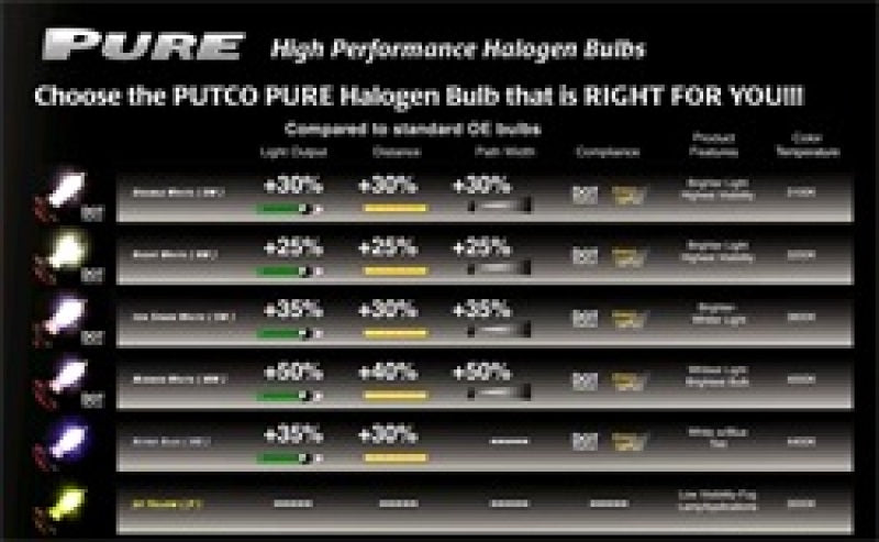 
                      
                        Putco Night White 9005 - Pure Halogen HeadLight Bulbs
                      
                    