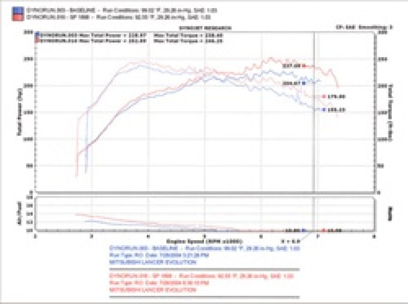 
                      
                        Injen 03-06 Evo 8/9/MR Cast Aluminum Intake System w/ Full Intercooler Piping Black Short Ram Intake
                      
                    