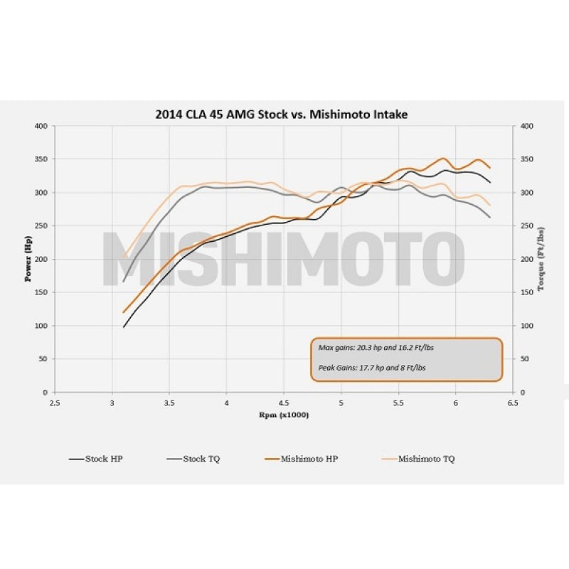 
                      
                        Mishimoto 14+ Mercedes-Benz Performance Race Intake Kit - Black
                      
                    