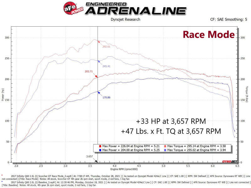 
                      
                        aFe SCORCHER GT Module 16-19 Infiniti Q50 L4-2.0L (t)
                      
                    