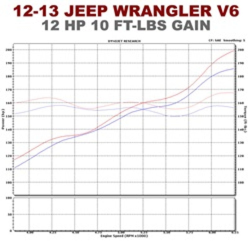 
                      
                        Magnaflow SYS C/B 12-14 Jeep Wrangler JK V6 3.6L 4dr
                      
                    