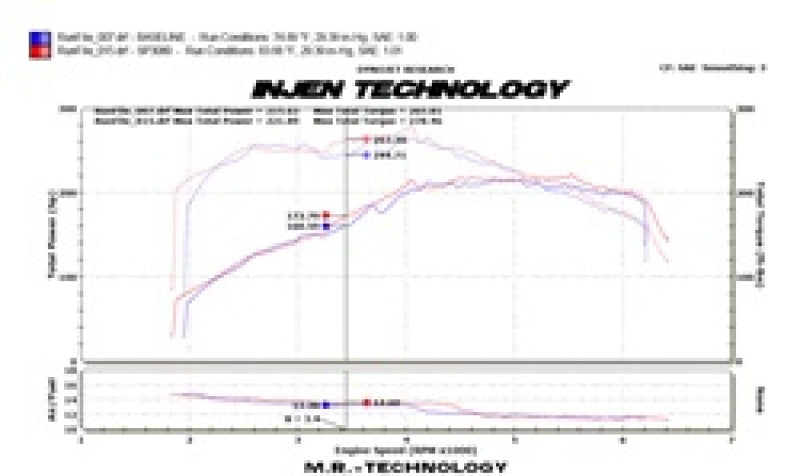 
                      
                        Injen 09-16 Audi A4 2.0L (t) Polished Cold Air Intake
                      
                    