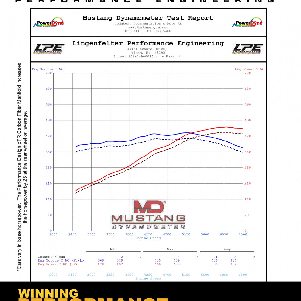 
                      
                        Performance Design C8 LT2 Corvette Carbon pTR Intake Manifold
                      
                    